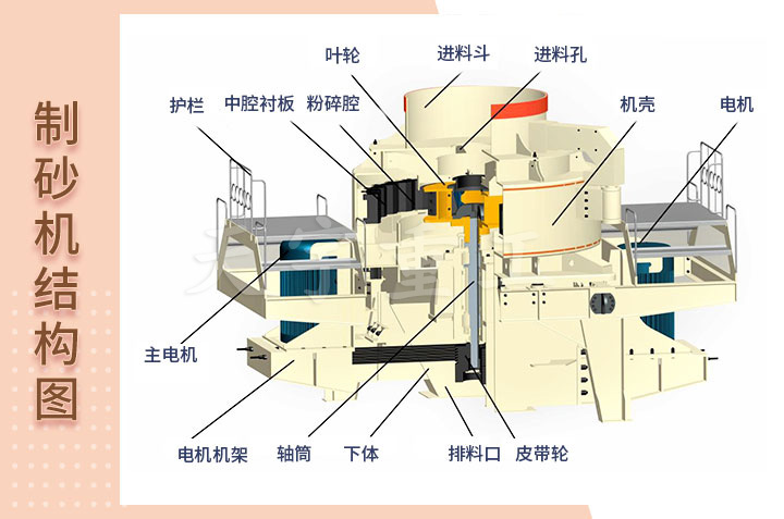 鵝卵石制砂機結構圖 鵝卵石制砂機結構圖