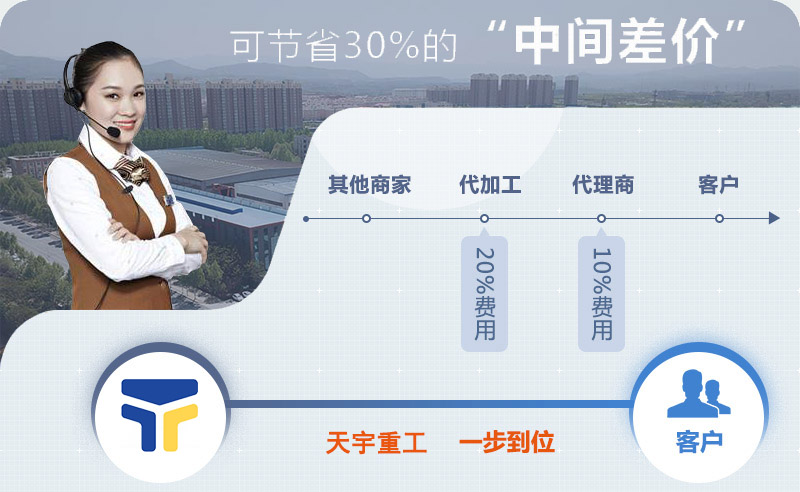 購機(jī)選天宇重工一步到位 購機(jī)選天宇重工一步到位