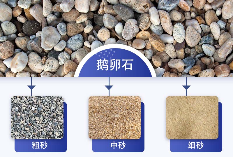 鵝卵石粗中細(xì)成品砂石展示 鵝卵石粗中細(xì)成品砂石展示