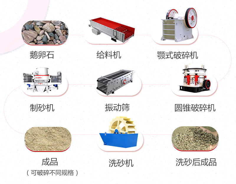 生產(chǎn)線工藝流程展示 生產(chǎn)線工藝流程展示